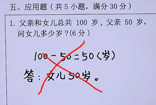 父女年齡共100歲「父親50歲女兒幾歲？」 小學生回答50歲錯了