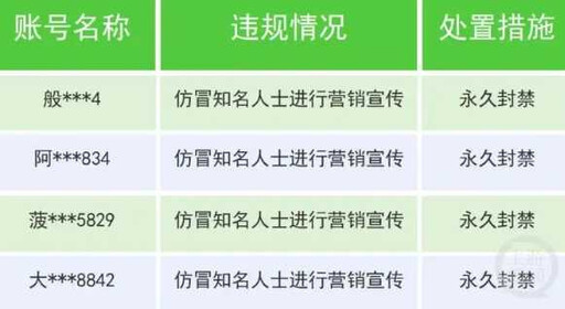 電商用「AI換臉」帶貨！假冒劉德華聲音製造流量 專家：已違法