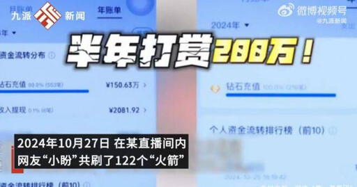 看網路直播半年斗內910萬元 中國23歲女子「衝動消費」想退款遭拒