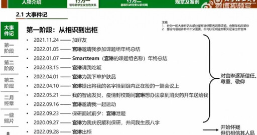 已婚男教授遭「毀滅式爆料」!性侵男學生害憂鬱症 北理工證實:已解聘