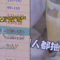 三酸甘油酯超標45倍！連吃4個月火鍋 31歲女子體內竟抽出「奶油血」