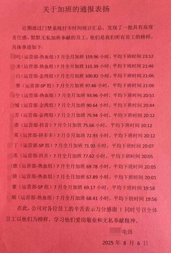 員工1個月加班近160小時獲老闆表揚 公司簡介被挖超打臉