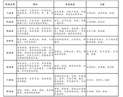 醫院開設「不得勁門診」!年輕人掛號爆滿 醫師示警:健康已亮紅燈