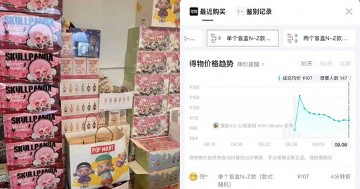 LABUBU炒盤破滅!隱藏款從萬元跌到840元 黃牛哀號血虧