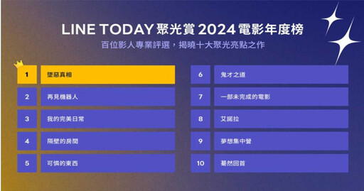 2024年度10大電影榜揭曉 這部動畫片成黑馬擊退《腦筋急轉彎2》