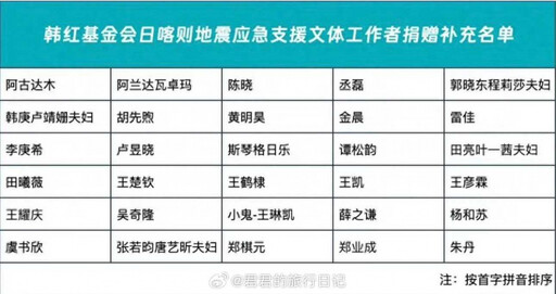 陳曉捐款賑災西藏6.8強震 網「抓1細節」疑真的分了