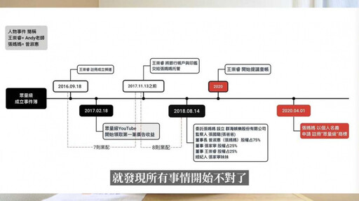 Andy開撕家寧！「分手半年才官宣」時間軸曝光 5年前「他」早預言怪怪的