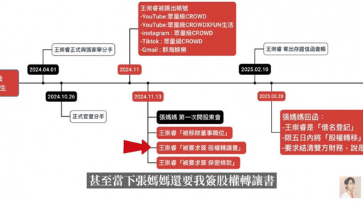 YouTuber眾量級Andy百萬訂閱被整碗端走！創業注意：「免費的」最貴、情侶創業也要「明算帳」、「印鑑絕不給別人保管」