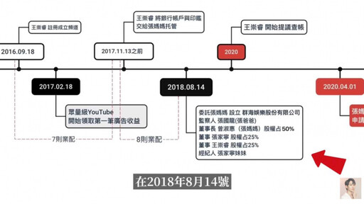 YouTuber眾量級Andy百萬訂閱被整碗端走！創業注意：「免費的」最貴、情侶創業也要「明算帳」、「印鑑絕不給別人保管」