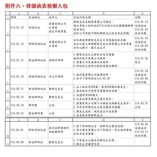 王鈞發聲回擊!控詹姆士「私接業配、借款未還」嗆說謊 他深夜回應了