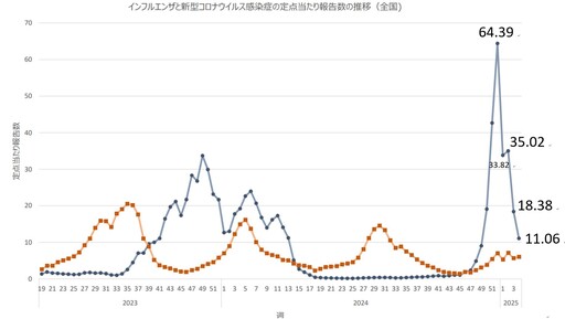 大S流感併發肺炎過世！「日本流感」登熱搜 專家警告：B型恐再流行