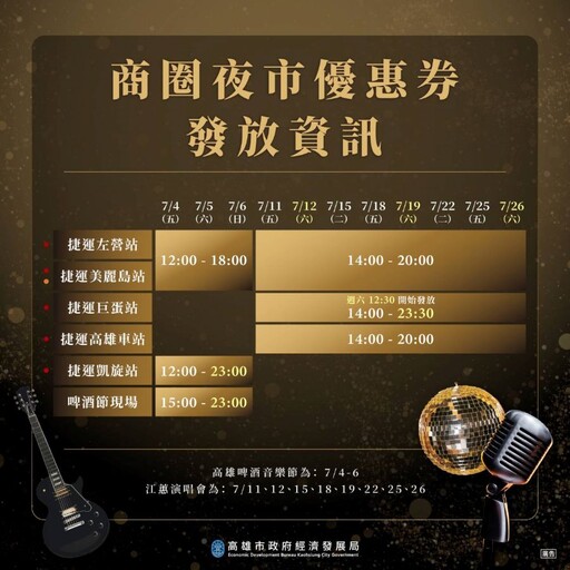 迎接江蕙復出！超強韓星首登啤酒音樂節 高市府續發商圈夜市優惠券
