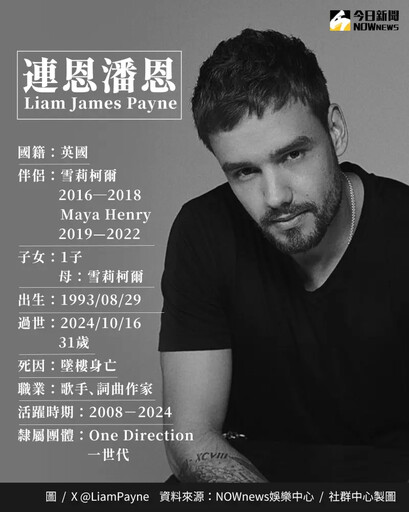 Liam親友稱他沒理由尋短 絕非輕生