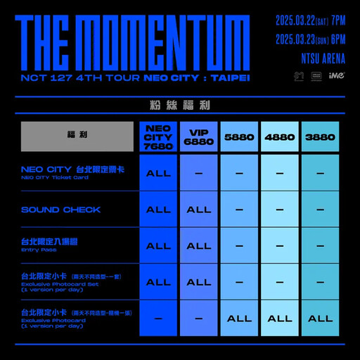 3880就能入場！NCT 127台灣演唱會票價公布