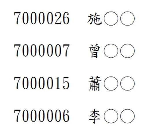 差一名就榜首!施文彬兒子考上國小教師