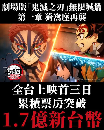 上映首日票房5207萬!《鬼滅無限城》高人氣