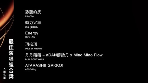 2025金曲獎 金曲36完整入圍名單一覽!方大同獲頒評審團獎