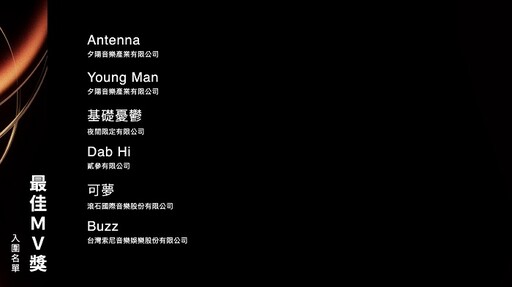 2025金曲獎 金曲36完整入圍名單一覽!方大同獲頒評審團獎
