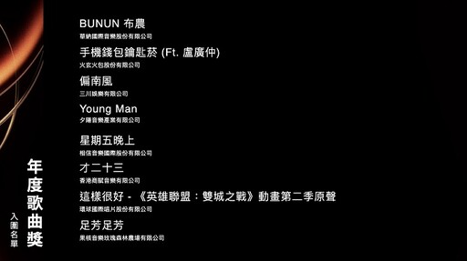 2025金曲獎 金曲36完整入圍名單一覽！方大同獲頒評審團獎