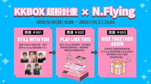 KKBOX「超粉計畫」首度攜手海外韓團!N.Flying 10 週年專屬應援強勢開跑