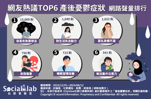 TOP 6 產後憂鬱症狀 網籲若出現「這項」症狀盡快就醫！