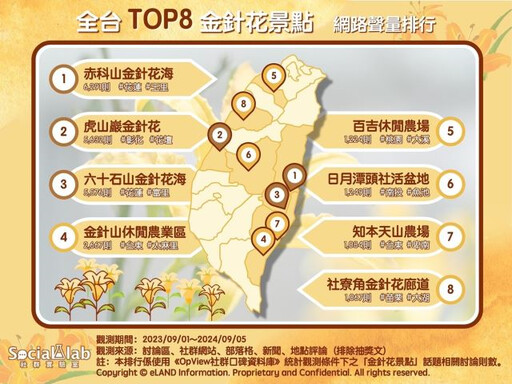 賞金針好解憂！網推全台TOP8金針花景點不能錯過