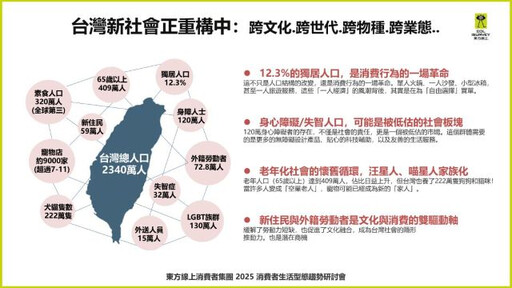 東方線上獨家揭曉「2025消費者型態市場趨勢」