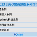 618買什麼？PChome618年中慶最新樂高LEGO熱銷TOP5系列公開，跟著PChome618優惠推薦買，下雨天、連假不出門不無聊！