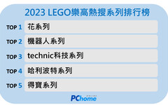 618買什麼？PChome618年中慶最新樂高LEGO熱銷TOP5系列公開，跟著PChome618優惠推薦買，下雨天、連假不出門不無聊！