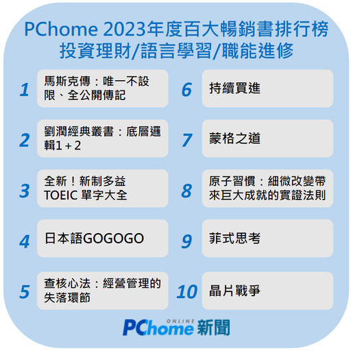 PChome 2023年度百大暢銷書排行榜投資理財、語言學習、職能進修大家都看這些書！