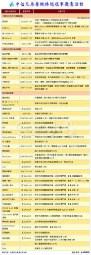 中信兄弟勇奪總冠軍 歡慶優惠回饋全收錄