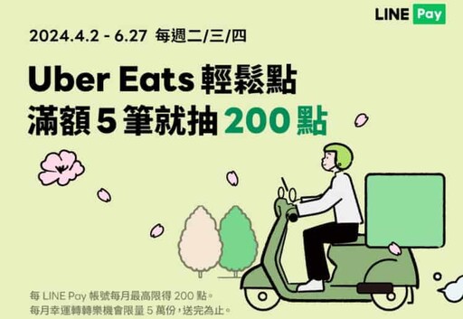 2024 foodpanda/Uber Eats外送信用卡推薦，最高15%回饋