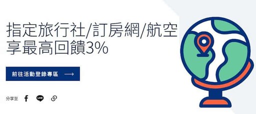 2024凱基魔BUY悠遊卡，行動支付4%/速食8%/新戶10%回饋｜信用卡 行動支付