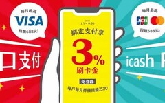 2024樂天信用卡最高餐廳3%/日本5%/網購10%回饋