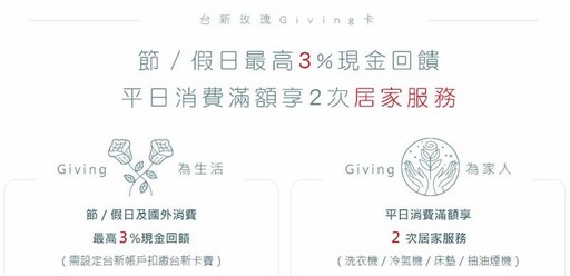 2024台新玫瑰Giving卡，國內節假日繳費消費3%回饋｜信用卡 現金回饋