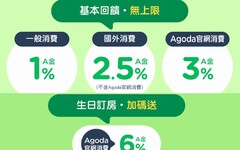中信Agoda聯名卡，訂房6%/交通餐飲10%/最高40%折扣