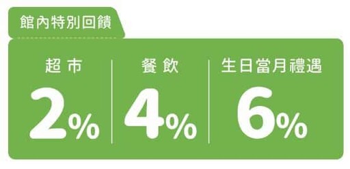 2024中國信託信用卡推薦，國外實體最高5%回饋