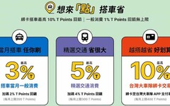 台灣大車隊55688推薦信用卡，最高聯名卡10%/行動支付10%回饋｜信用卡
