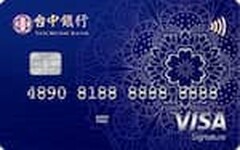 2024台中銀信用卡推薦，行支外送影音20%/自動加值12.5%/加油20%回饋