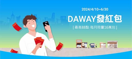 永豐DAWAY信用卡，國外消費/LINE Pay最高3%回饋