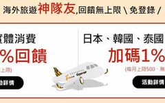 2024樂天虎航卡指定實體消費2.5%/虎航機票85折優惠