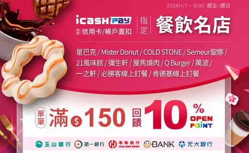 華南OPENPOINT超級點數卡，指定餐飲/超商/生活10%回饋