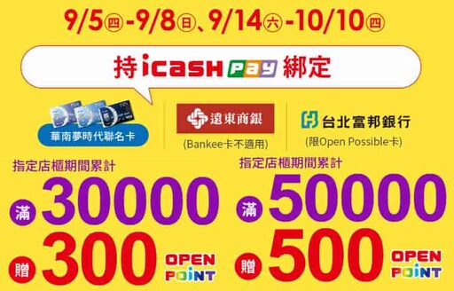 2024富邦台灣大哥大聯名卡，5G電信費5%/影音娛樂加油2%回饋