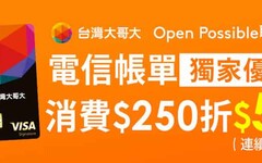 2024富邦台灣大哥大聯名卡，5G電信費5%/影音娛樂加油2%回饋