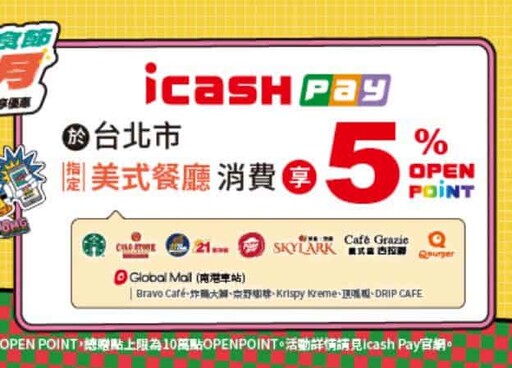 2024 OPEN錢包/icash聯名卡/OPENPOINT信用卡推薦，最高11%回饋