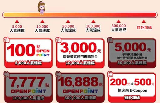 2024 OPEN錢包/icash聯名卡/OPENPOINT信用卡推薦，最高11%回饋