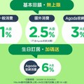 中信Agoda聯名卡，訂房16%/交通餐飲5%/最高40%折扣