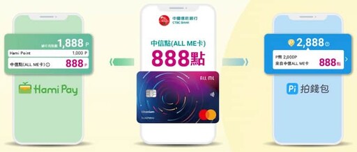 2024中信ALL ME卡電信/電商/超商/交通/百貨3%回饋