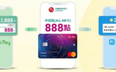 2024中信ALL ME卡電信/電商/超商/交通/百貨3%回饋