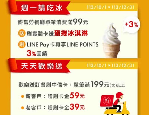 2024中信LINE Pay聯名卡享日韓新泰5%/通路5~10%回饋